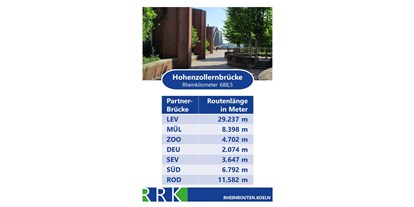 Lauf suchen - Monat: Juni - Alle Rundstrecken-Kombinationen über die Hohenzollernbrücke mit den 7 anderen Rheinbrücken im Stadtgebiet Köln. - Veedelrun.de - die kölschen Bestenlisten auf 7 Strecken