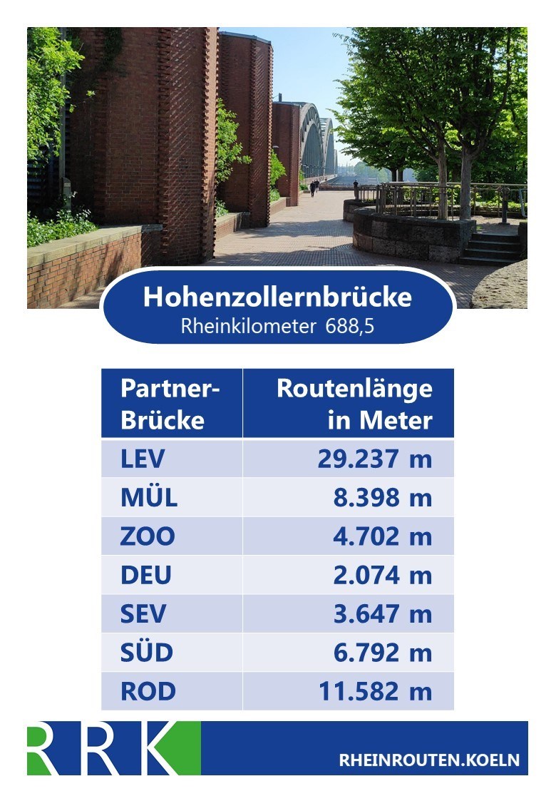 Lauf: Alle Rundstrecken-Kombinationen über die Hohenzollernbrücke mit den 7 anderen Rheinbrücken im Stadtgebiet Köln. - Veedelrun.de - die kölschen Bestenlisten auf 7 Strecken