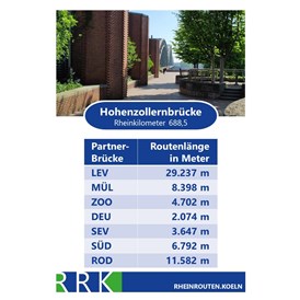 Lauf: Alle Rundstrecken-Kombinationen über die Hohenzollernbrücke mit den 7 anderen Rheinbrücken im Stadtgebiet Köln. - Veedelrun.de - die kölschen Bestenlisten auf 7 Strecken